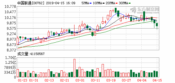 中国联通否认正启动一轮大裁员