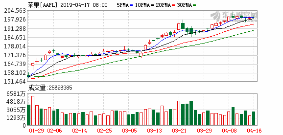 高通和苹果专利诉讼达成和解双方同意撤销所有