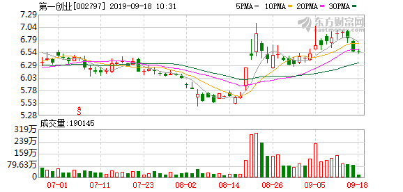 第一創業股票行情002797第一創業股票