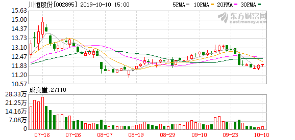 贵州川恒化工股份有限公司2019年限制性股票激励计划（草案）摘要