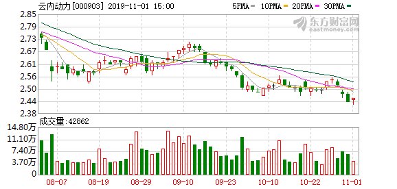 云内动力三季报首现亏损 内燃机企业转型提速