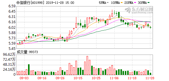 中信银行推出老年人专属信用卡 申请年龄延长