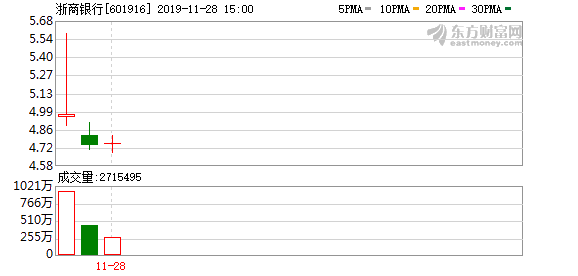 浙商银行A股上市