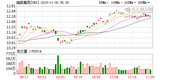 “瑞银：全球最大私人银行