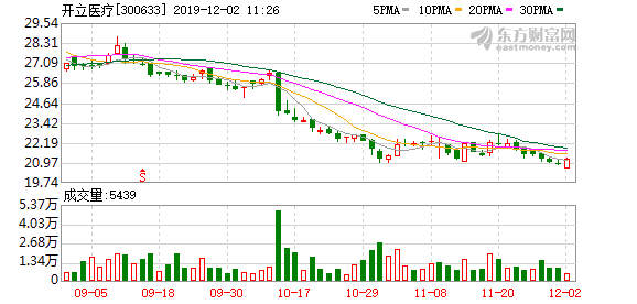 彩超设备排行_总额超15亿,超声影像诊断设备采购榜公布(2)