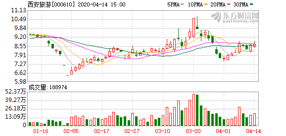 2020一季度西安各区_请您查收!西安市2020年前三季度经济运行情况~