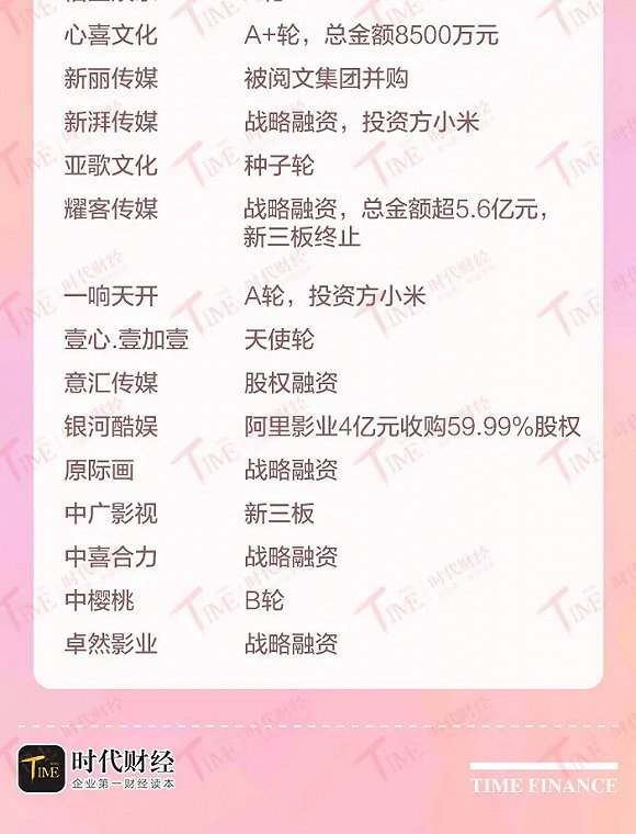 数据：时代财经特别报道组 制图：时代财经 陈玲