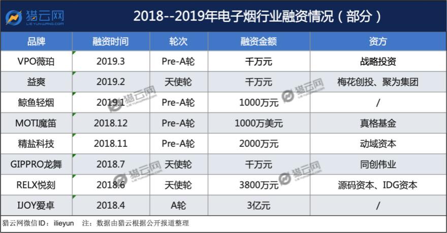 电子烟迷雾后的真相：乱价、低技术、拼营销