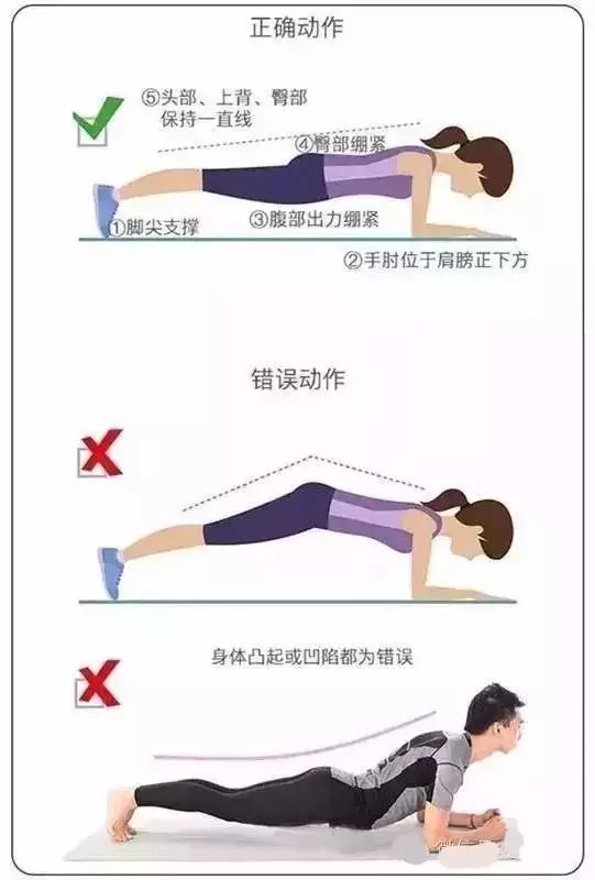 止一种做腻了标准平板支撑下面有10种不同难度的平板支撑每个动作30秒