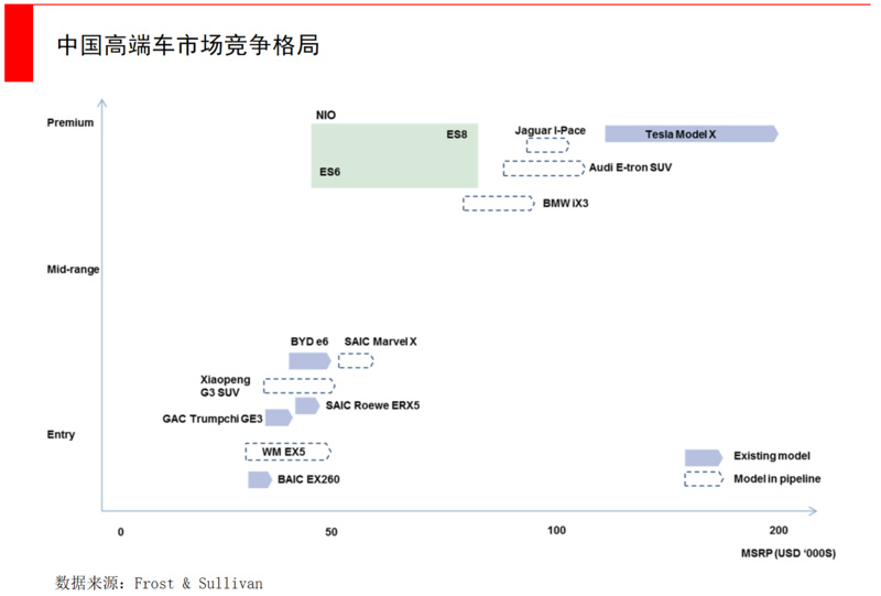 市值仅剩18亿股价暴跌85% 蔚来的劣势会在未来继续放大吗？