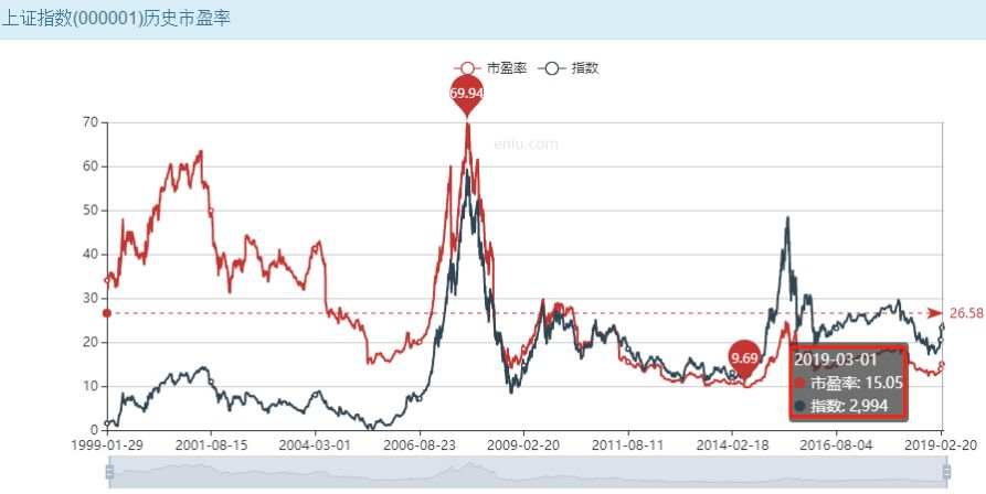 科创板堪比上交所成立?买这三类基金等着数钱