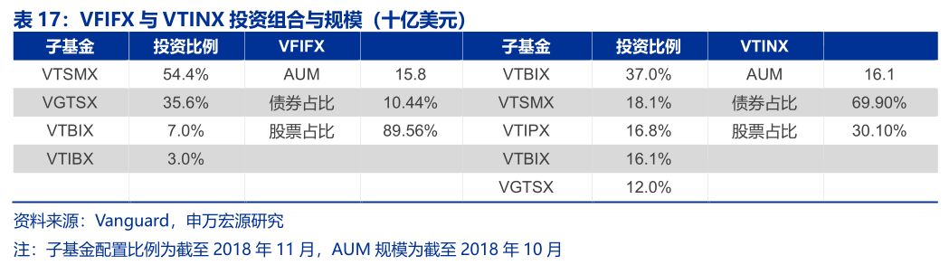 基金vp（基金V盘中频发操纵
）《基金 vp》