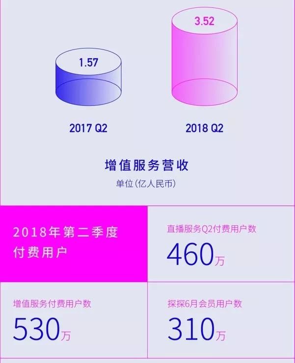 做空机构狙击、靠直播业绩说话的陌陌还能走