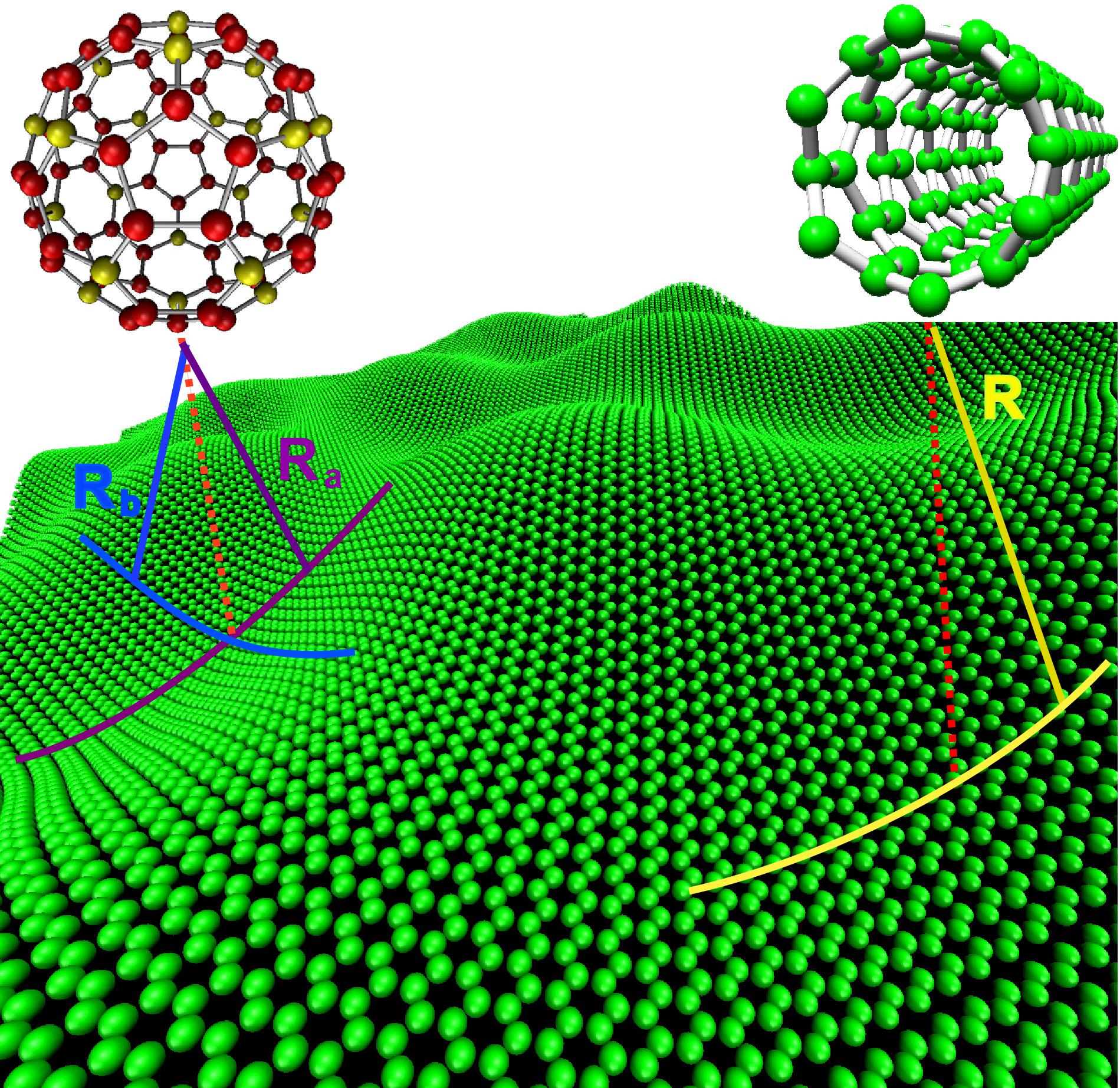 富勒烯和单壁碳纳米管均可看成石墨烯的变形体.