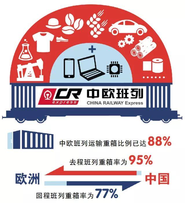 刚刚,今年第1000列中欧班列从阿拉山口开过