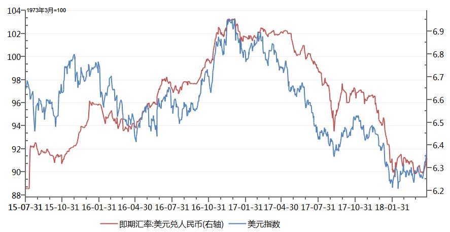 中美十年期国债利差 中债国债收益率最新趋势