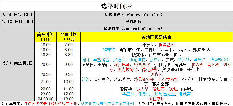 三分钟看懂美国中期选举：驴象之争如何撼动市