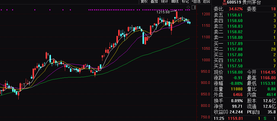 加仓科技减持消费，基金三季报现重大调仓信号！这只银行股被净买入1.5亿股