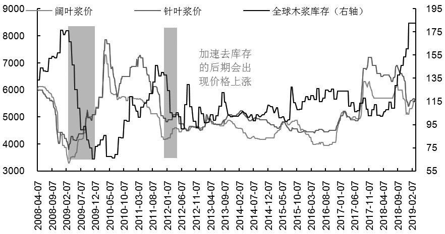 190408g1.JPG 纸浆旺季行情可期