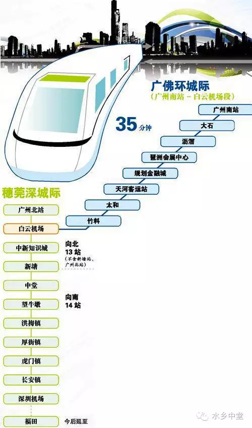 城轨丨珠三角一小时生活圈即将来临! 这些镇街家门口就能上车