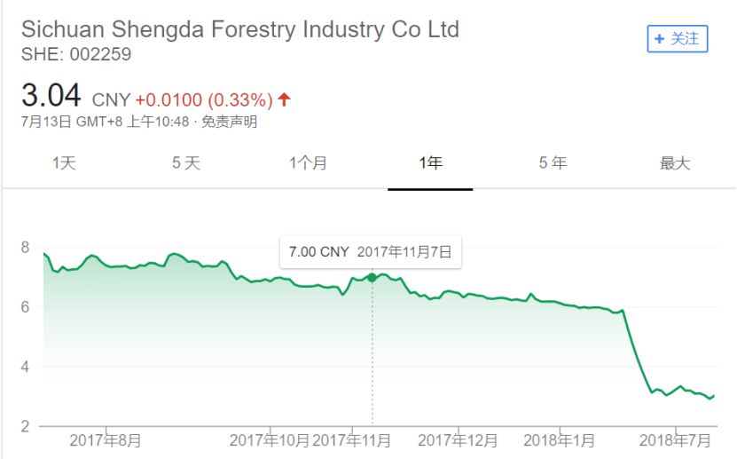 上市公司卖壳失败,大股东穷到要向员工借钱