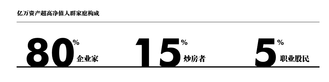 图片引自《2018中国企业家家族传承白皮书》