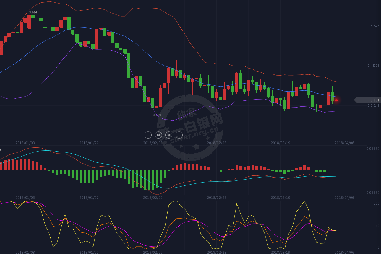 美股反弹但隐忧犹存纸白银持稳多空相持不下