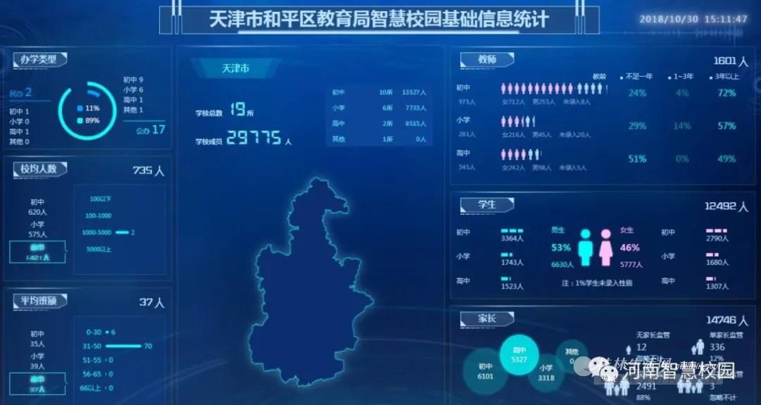 智慧校园平台建设：让教育更加聪明