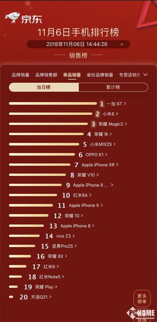 网上商城排行_低价位受宠京东商城笔记本电脑销量排行TOP10