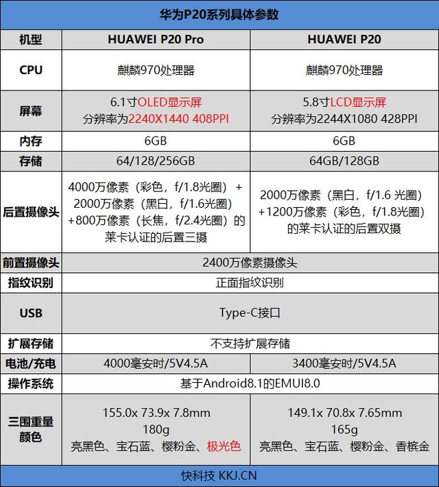 谁都没想到华为能做到这种程度,找到手机摄像头传感器巨头索尼定制超