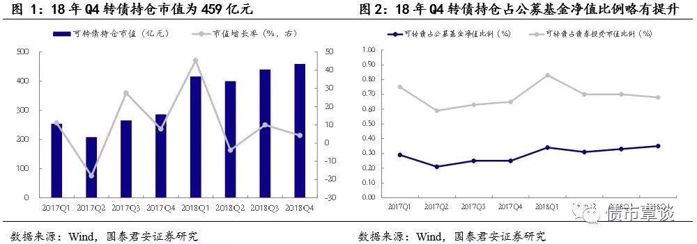 苏银转债受热捧 三大原因致转债市场火爆