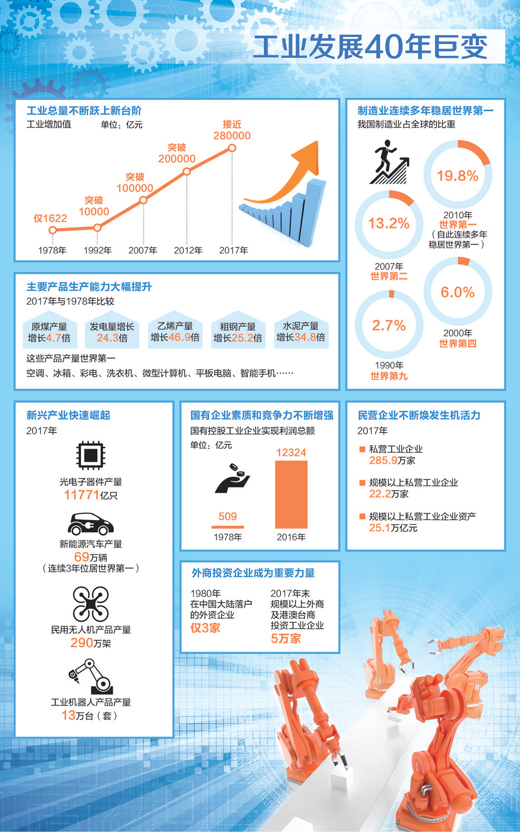 数据来源：国家统计局 制图：张芳曼