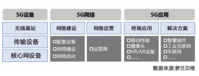 拥抱5G时代共话智慧城市梦