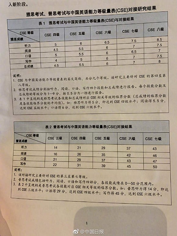 英语四级查分入口身份证(英语四级查分入口输身份证)