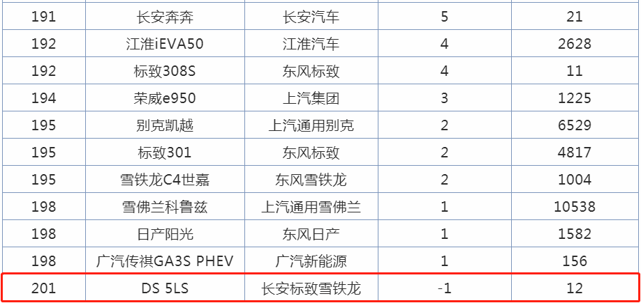 飘了飘了，敢卖20来万的几款A级小车，都有些啥大招？