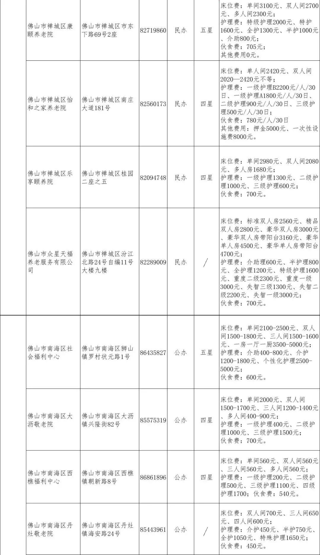 77家!佛山最全养老机构名单来了
