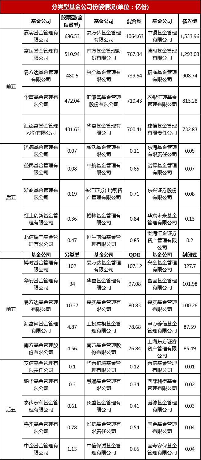 行情分化,股债基金 一家欢喜一家愁 | 2018基金