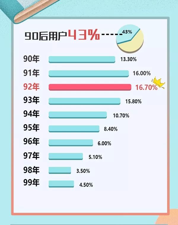 单身危机感来袭 92年单身最着急|单身|脱单|单身男女