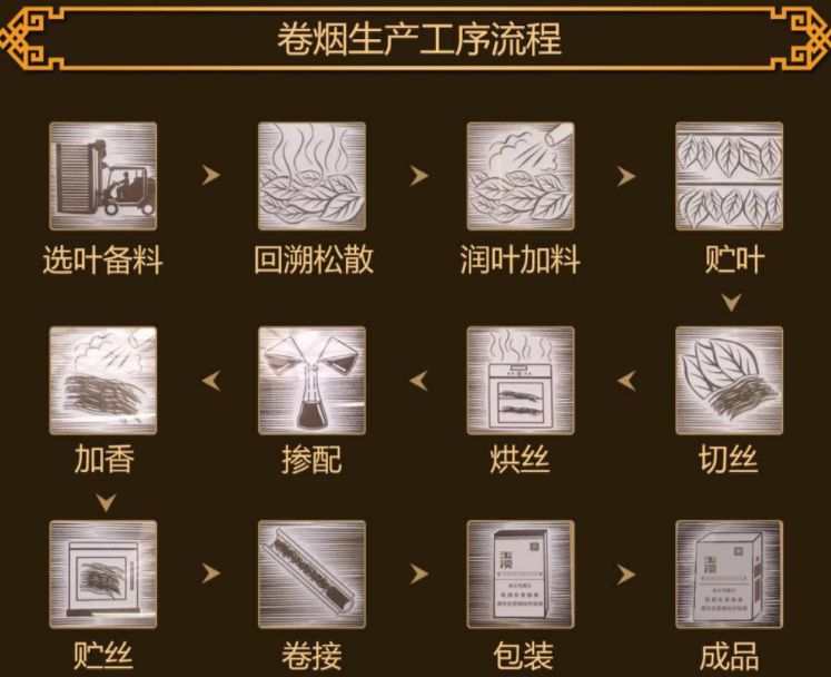 中国香烟成为全球首款区块链香烟突破还是噱头