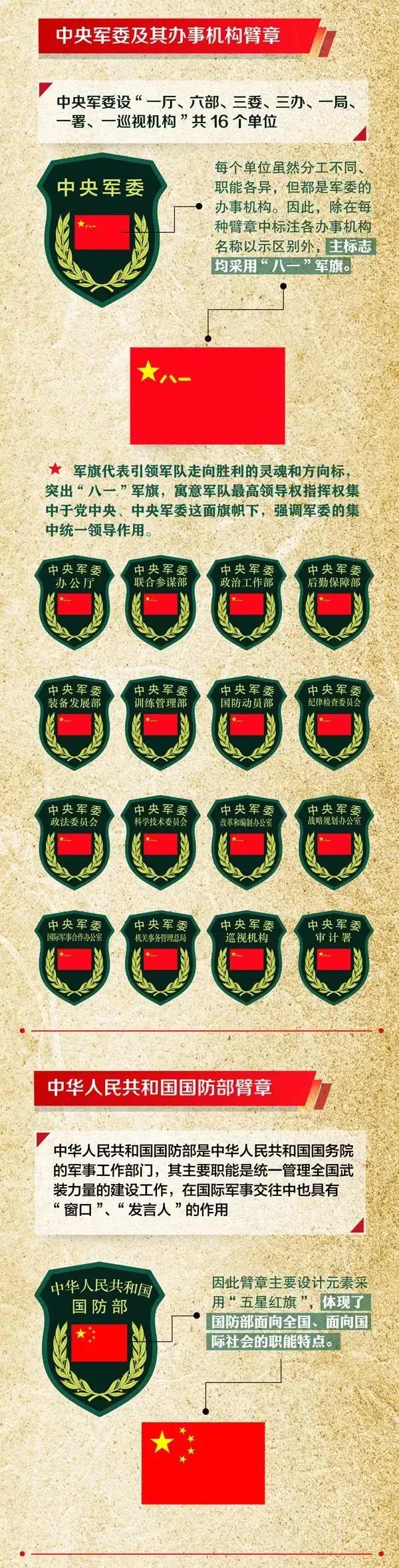 涨知识解放军佩戴的56种臂章你都认识吗