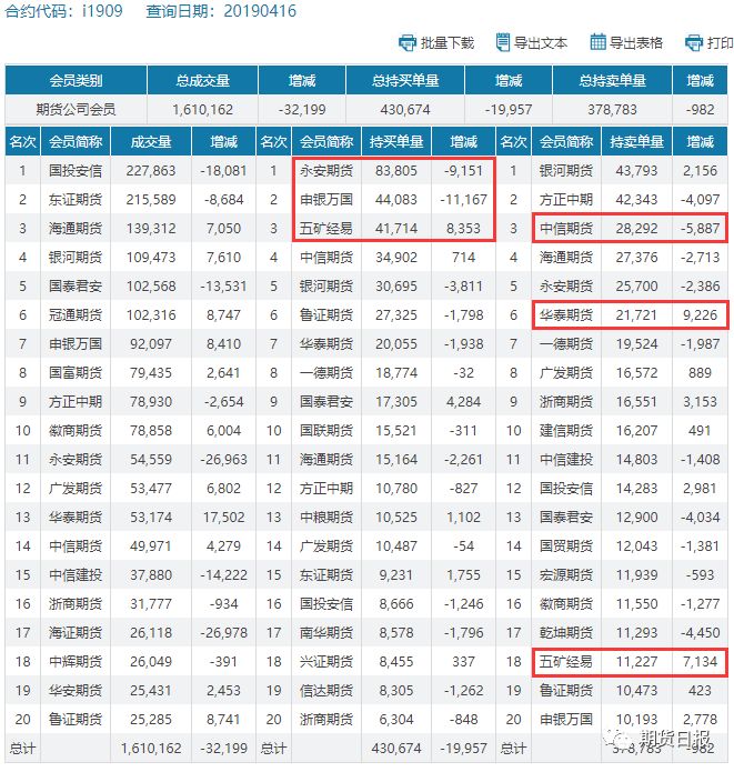 铁矿石尾盘急挫不必太揪心