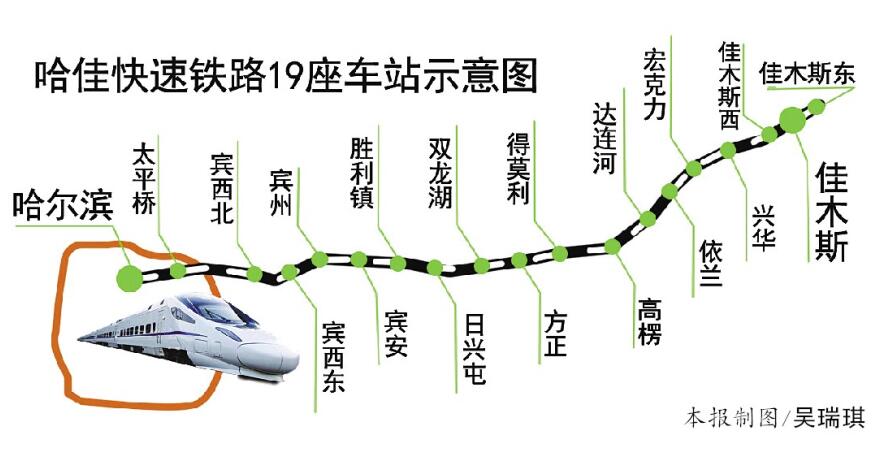 新建哈佳铁路昨起试运行 最快8月末投用