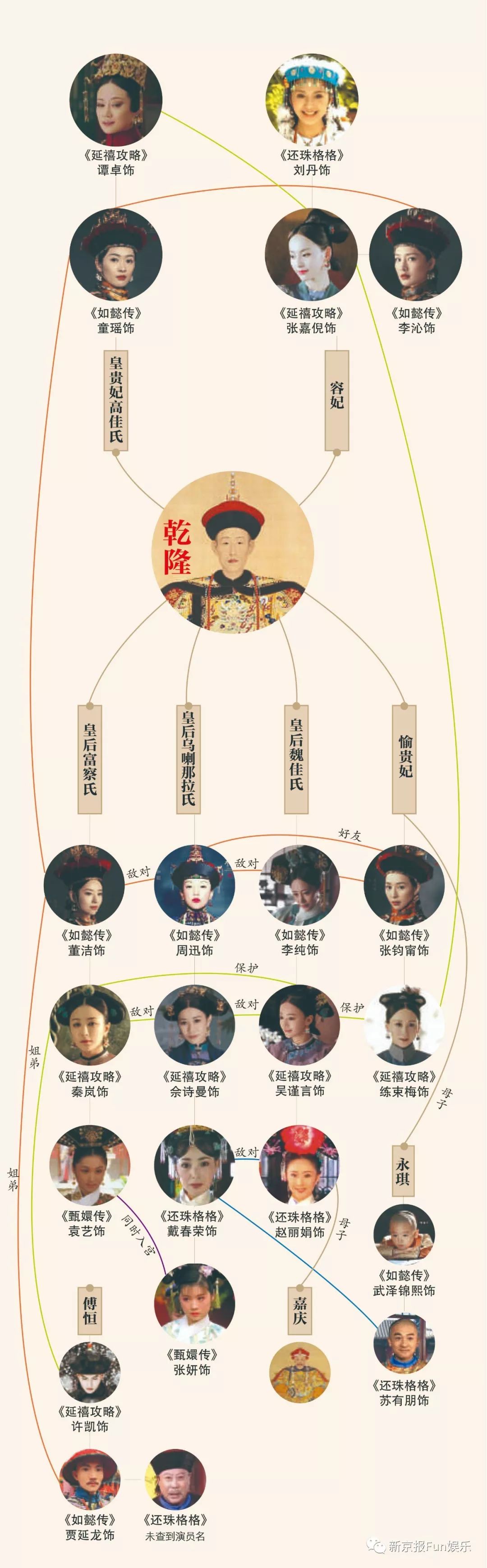 (附清宫最牛关系图)|延禧攻略|娴妃|还珠格格_新浪新闻