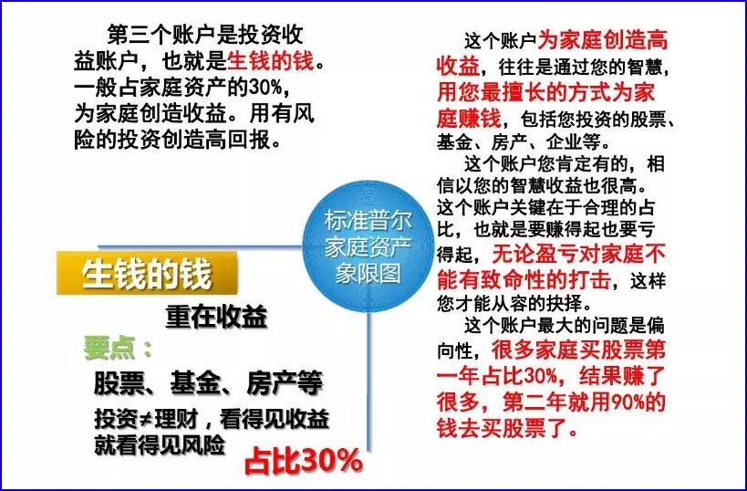 要想财务自由,先学习家庭资产配置