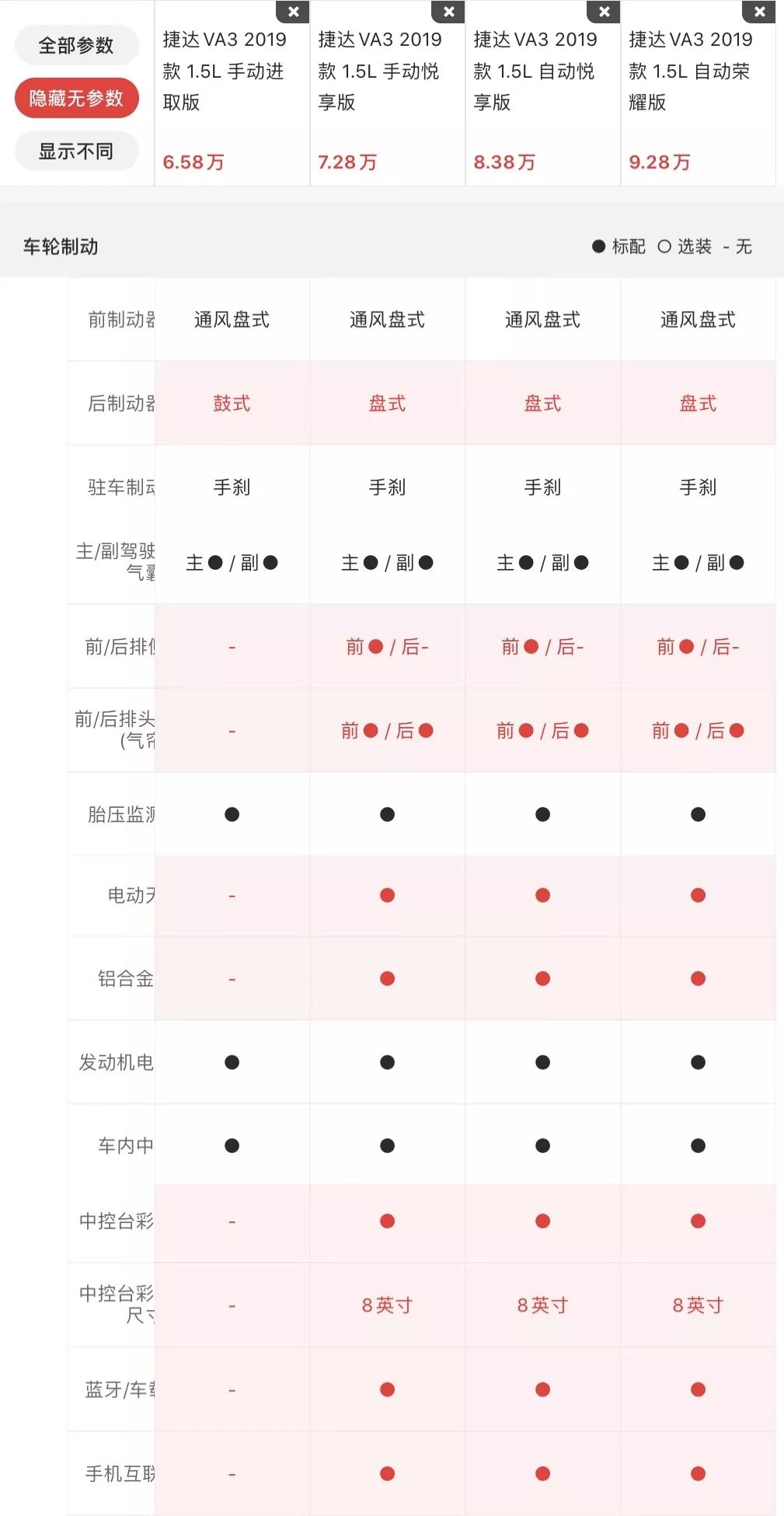 10万块的合资家轿，这2台“大众”性价比都很赞！