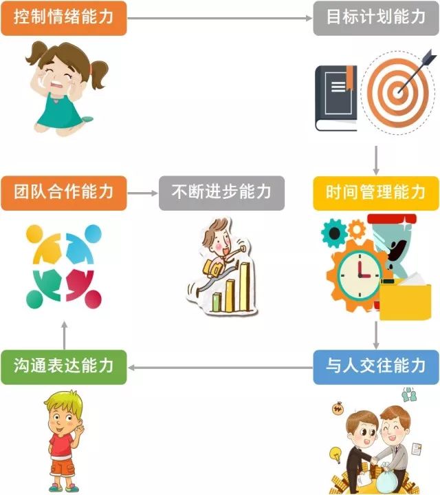 南京晨报夏令营5天少儿领导力夏令营一同来见证孩子的蜕变