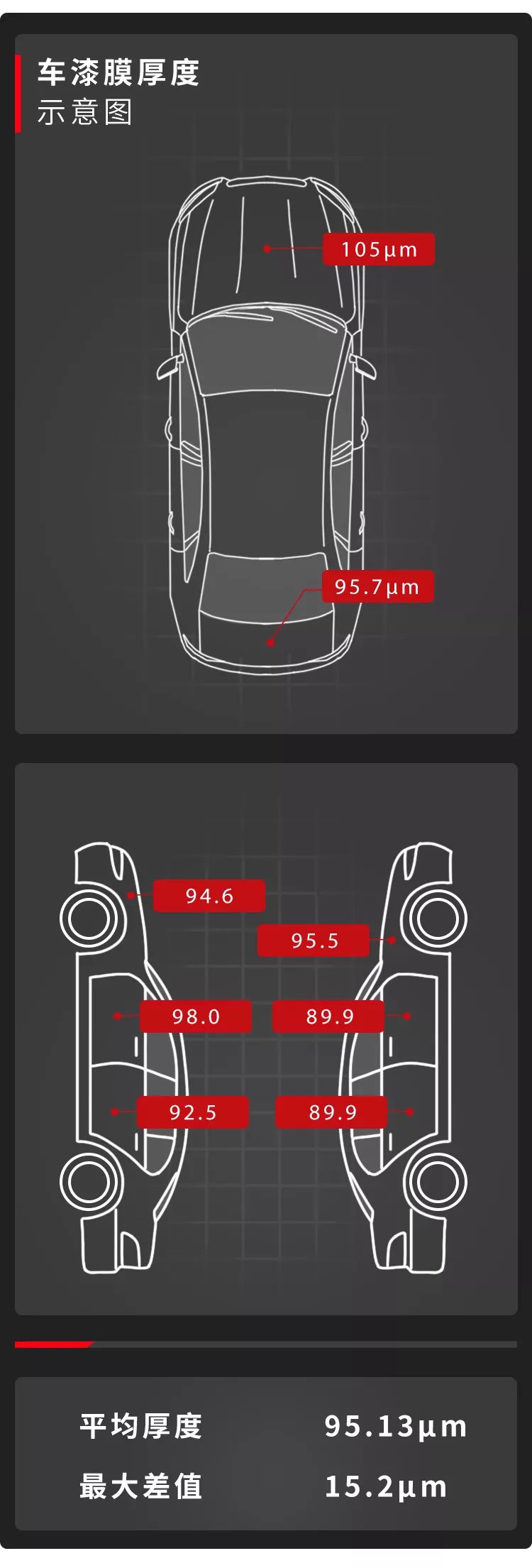 PLUS版中国神车，1.5T+6MT，多拉又快跑！【深度测试】