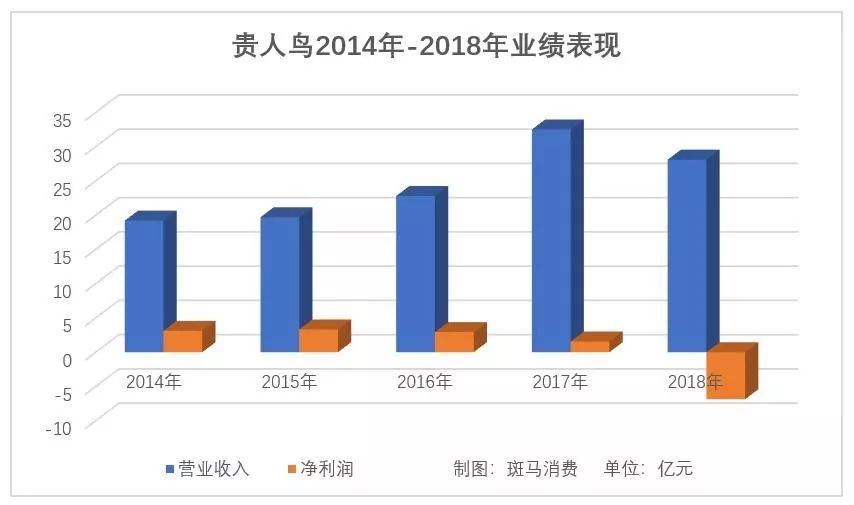 林天福将自己和整个贵人鸟都拖进了深深的泥潭