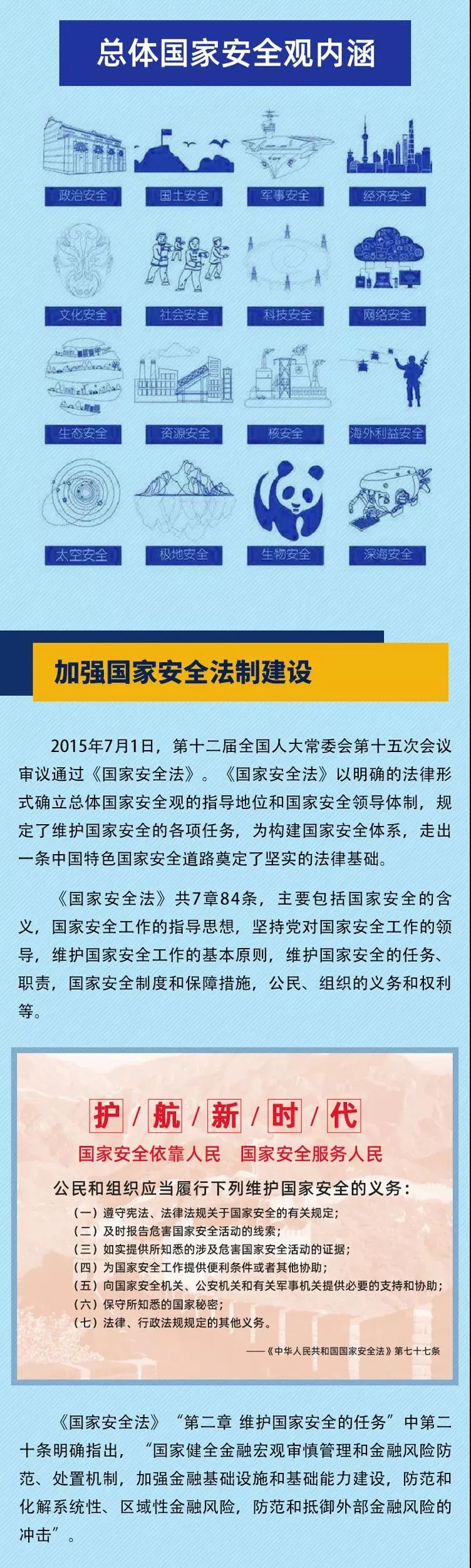 总体国家安全观与金融安全