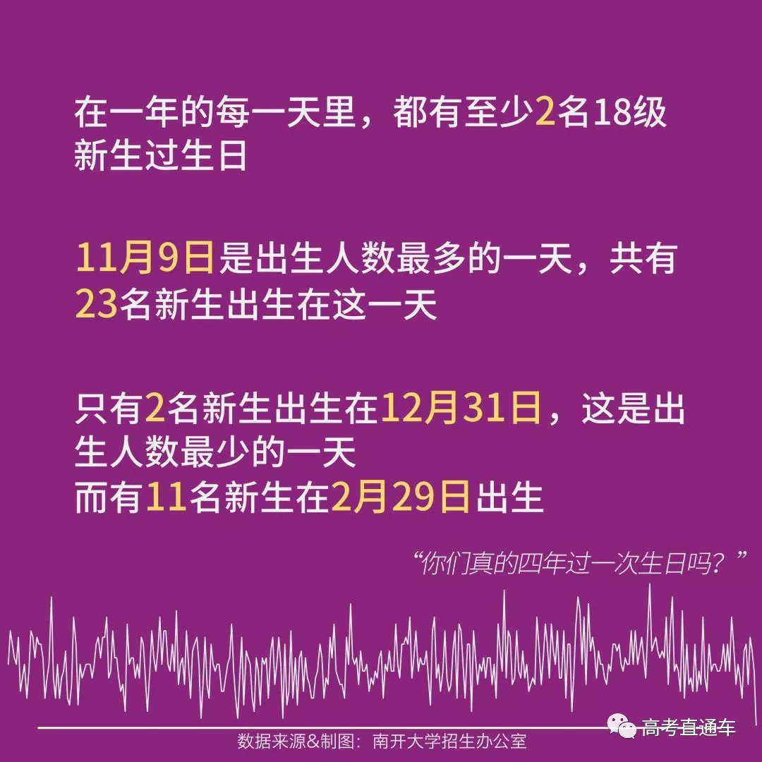 平均年龄最小的高校竟.|出生|00后|主力军_新浪新闻